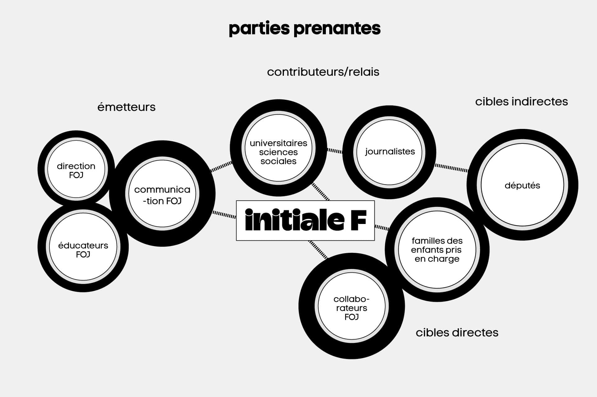 parties prenantes schéma